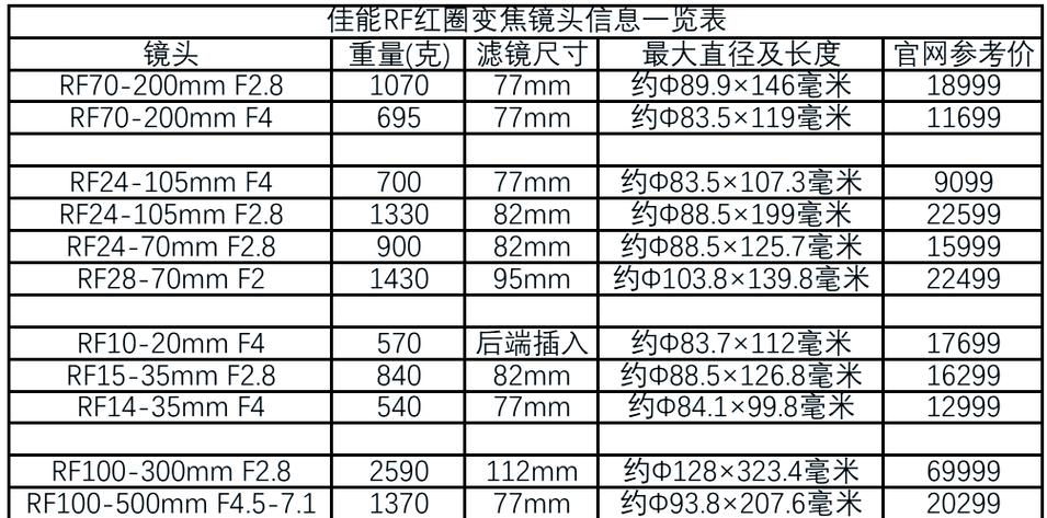 佳能相机镜头大全