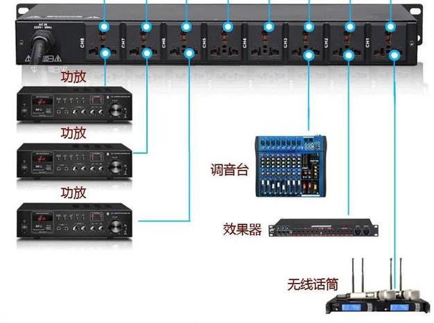 专业音响设备连接顺序