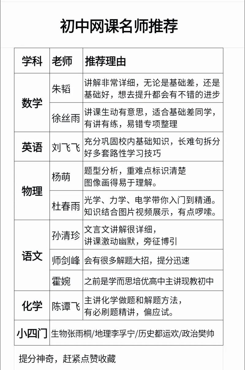一数老师初中数学全套免费网课缩略图