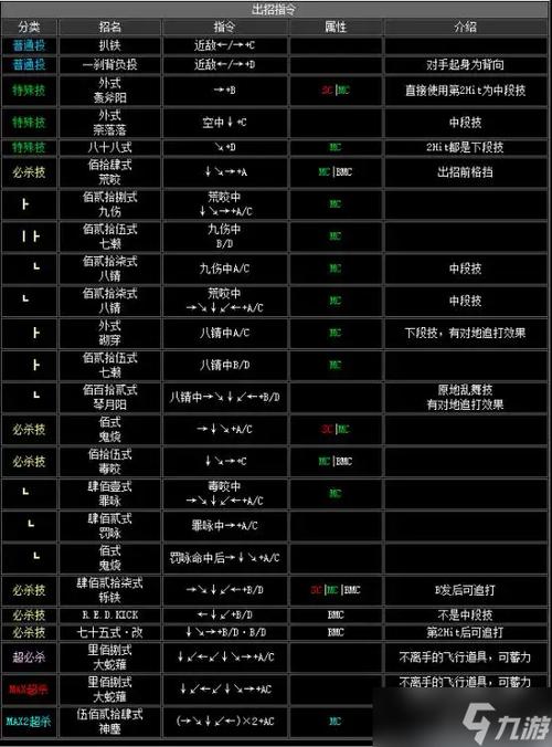 拳皇2002冰蓝雅典娜出招表
