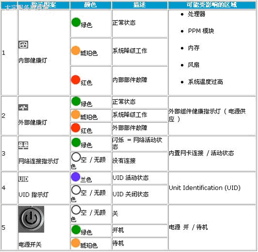dell系统灯常亮