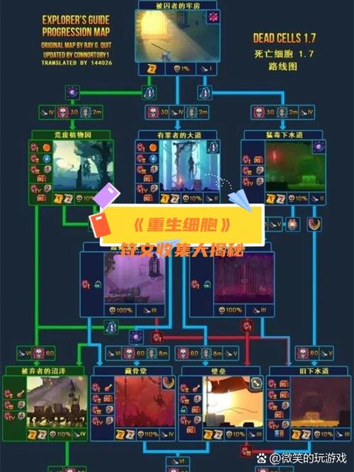 重生细胞建筑师的秘密有什么用