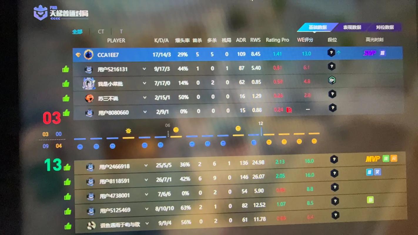 csgo大厅组队不能说话