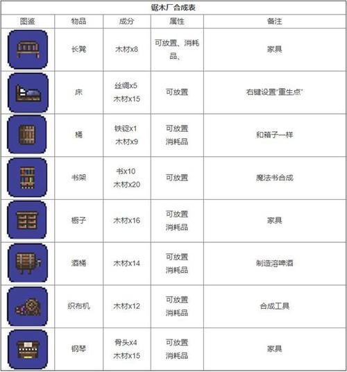 泰拉瑞亚烹饪锅合成表
