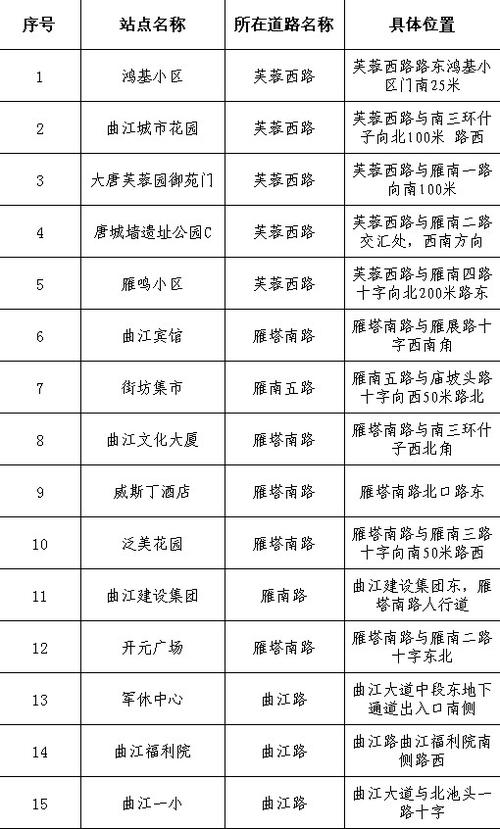 西安公共自行车收费标准