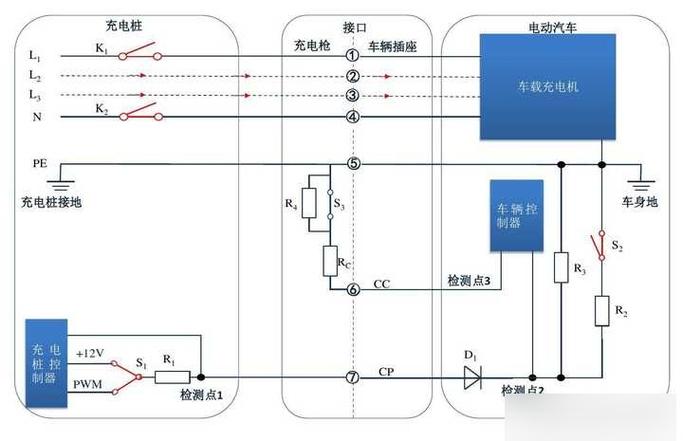充电桩接口定义图解