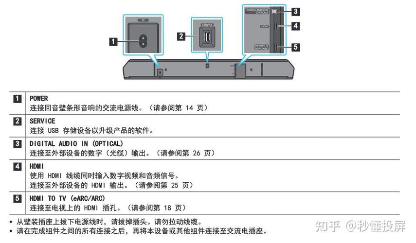 回音壁连接电视图解缩略图
