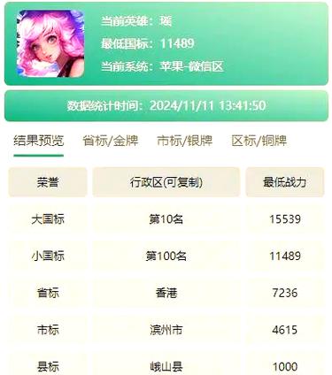 王者荣耀阵容搭配思路缩略图