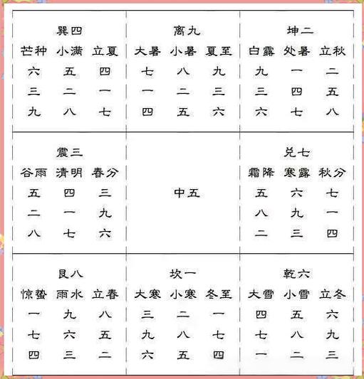 奇门遁甲24码