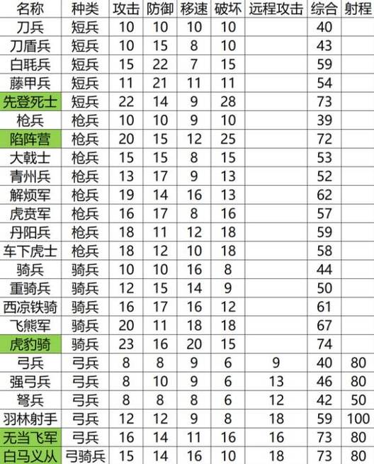 热血三国兵种克制
