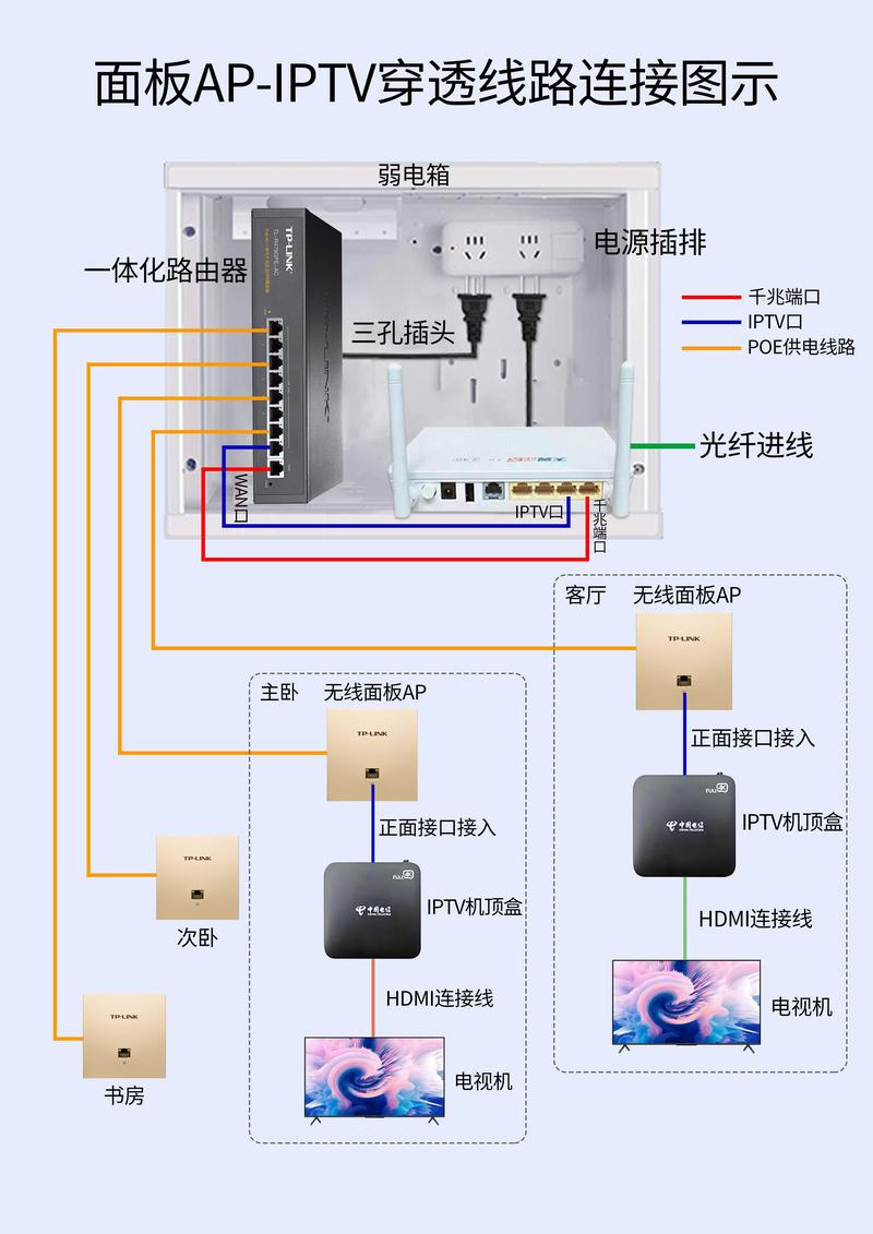 ap连接