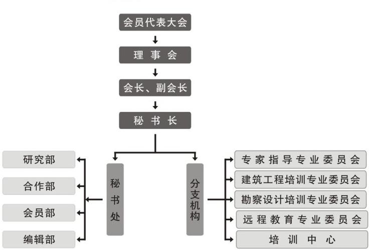 协会会员代表产生制度