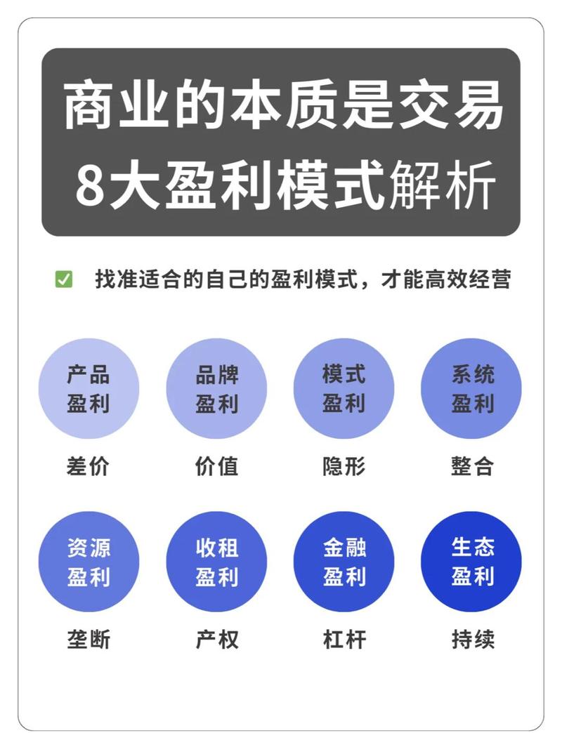 汽车俱乐部盈利模式