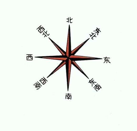 地图上箭头是指什么方向