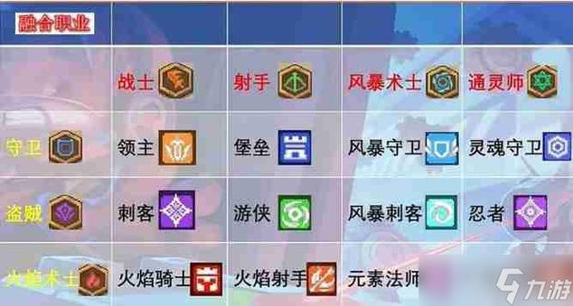 元气骑士前传战士混合职业推荐