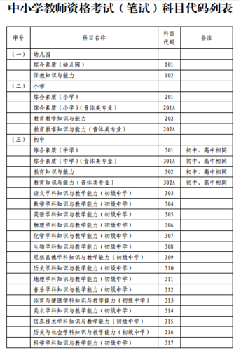 教师资格证一年考几次