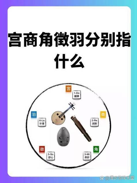 宫商角羽打一成语答案