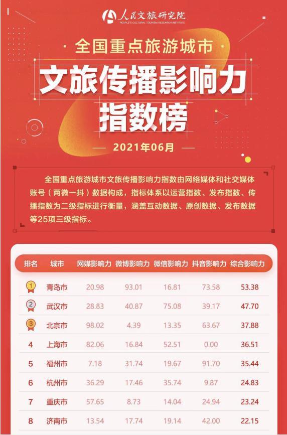 应用商店畅销榜人气榜热门榜