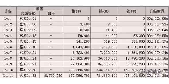三国群英传3怎么快速升级