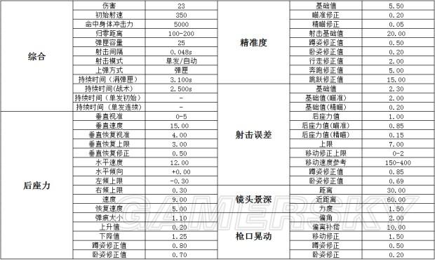 2021绝地求生最新武器伤害表