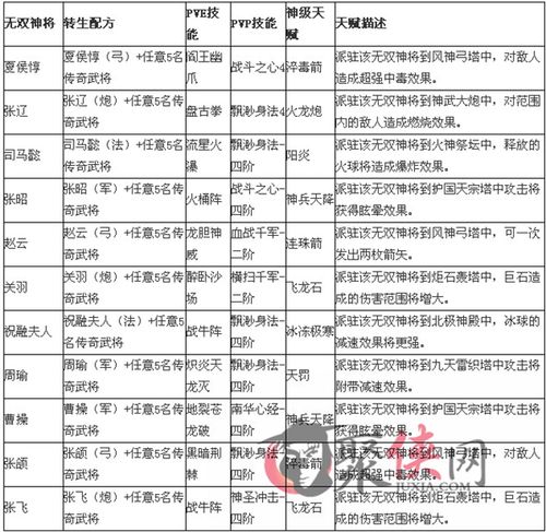 三国塔防无双转生最简单方法