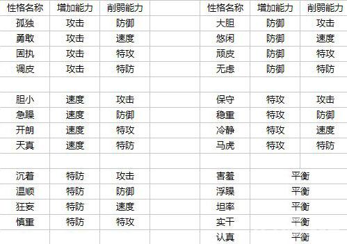 赛尔号性格推荐