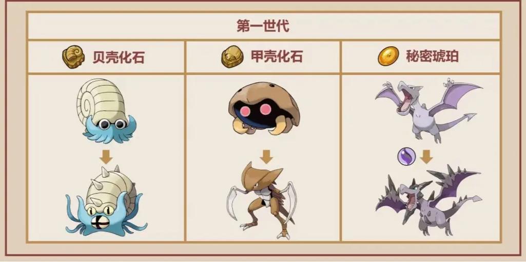 宝可梦进化石缩略图