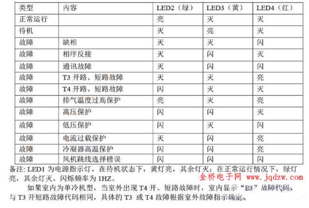 美的空调69码查询