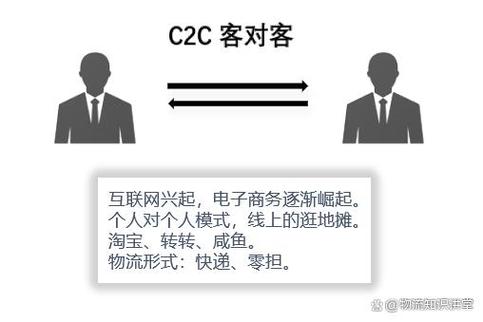 b2bb2cc2co2o含义