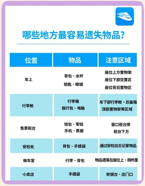 东西丢了怎么找