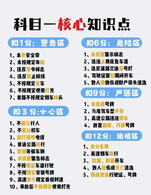 科目和子目怎么填写