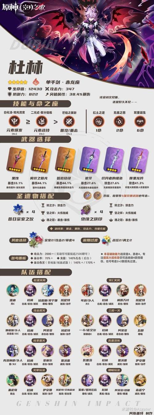 原神圣遗物图鉴大全