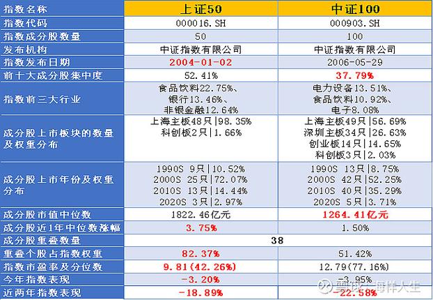 沪深300和沪深300价值的区别