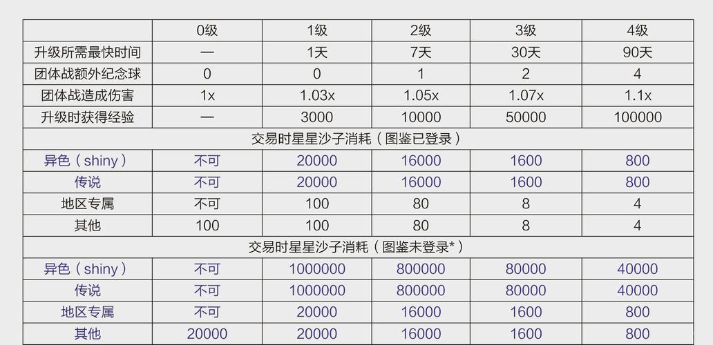 口袋妖怪火红免通讯进化
