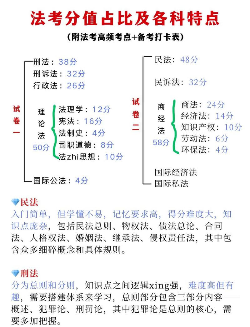 竹马法考里面视频解析在哪