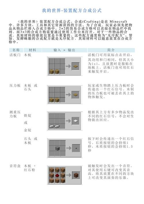 活塞的合成配方