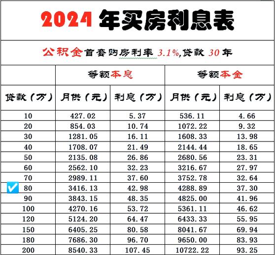 今年房贷计算器