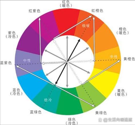 苹果手机怎么设置色彩饱和度