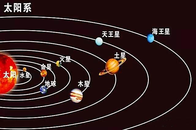 金星为什么反着自转