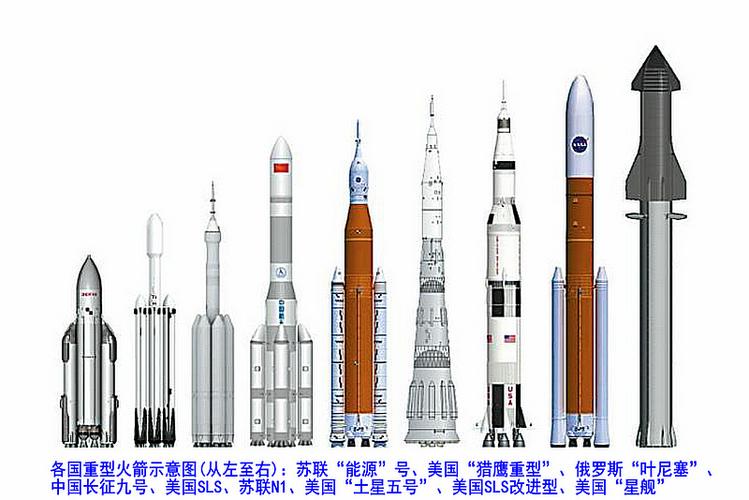 世界十大重型火箭排名缩略图