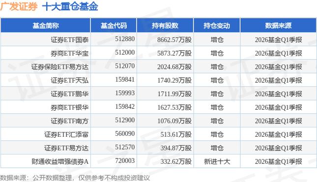 广发证券2026目标价是多少