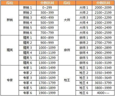 cf枪王排位是哪一年出的