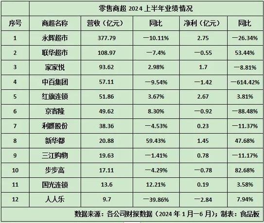 营业额是指营业收入吗