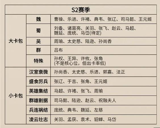 三国志战略版198必出核心么