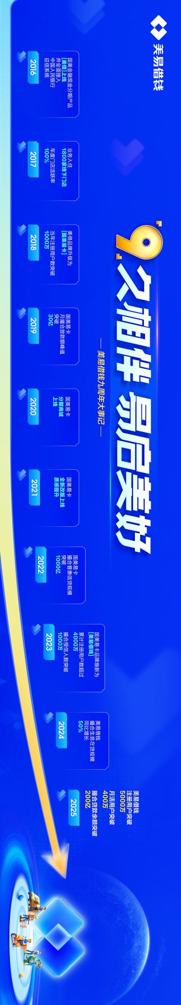 美易借钱是哪个公司