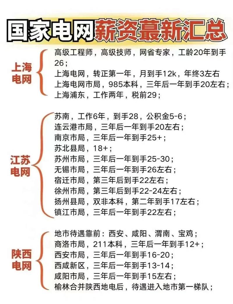 电网员工用电要钱吗