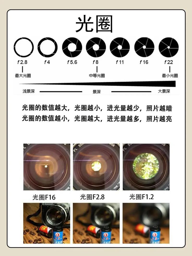 手机主摄光圈大了好还是小了好