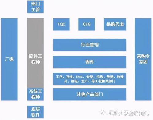 sourcing好做吗