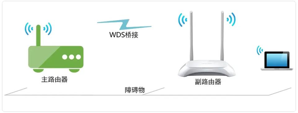 旧版路由器无线桥接截图