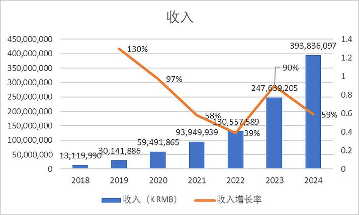 拼多多看视频赚现金的收益规律